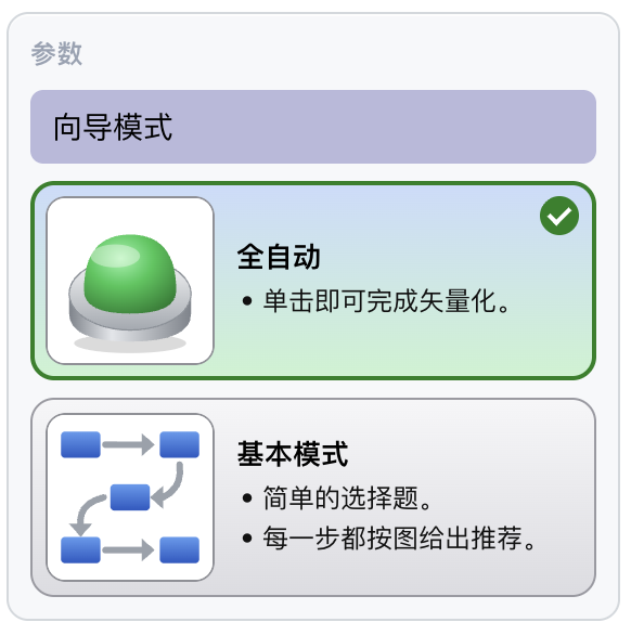 向导模式：全自动